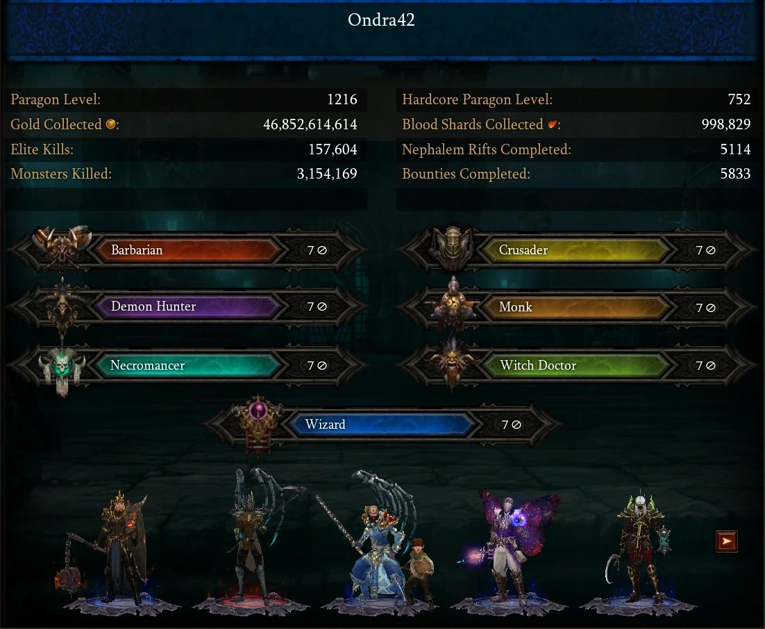 Statistiky účtu Ondra42 v Diablu III: paragon, sebrané zlato, dokončené rifty a sedm postav