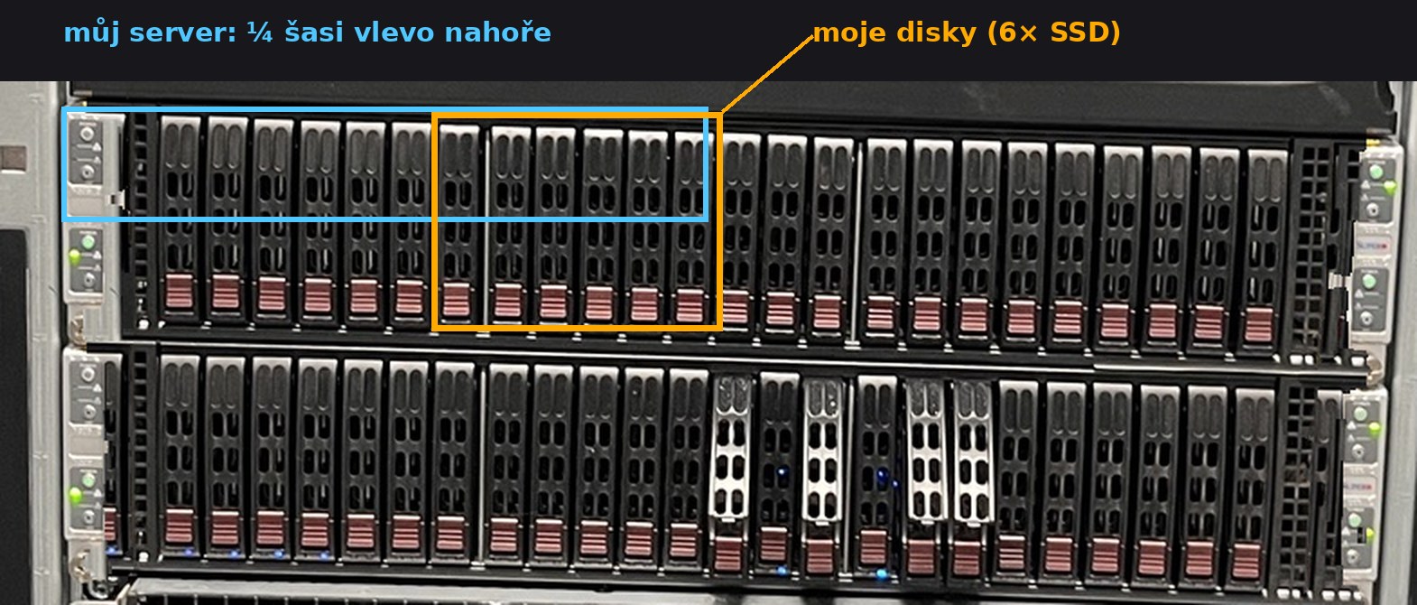 Rack zepředu: dvě 2U šasi Supermicro, každé s 24 šuplíky na 2,5" disky. Modře je orámovaná levá horní čtvrtina horního šasi, můj server; oranžově je vyznačena druhá šestice šuplíků zleva, moje disky.